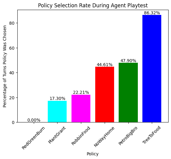 Bar Plot of Policy Selection Rate